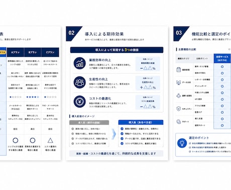 ココナラ最安値｜営業資料を制作します 相手が決めやすい流れに組みます イメージ1