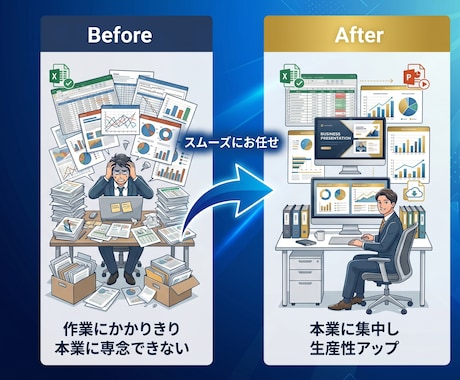 2時間3,000円｜オンラインで事務作業代行します 単発〜継続OK｜土日祝OK｜スピード納品｜まるごと代行｜ イメージ2