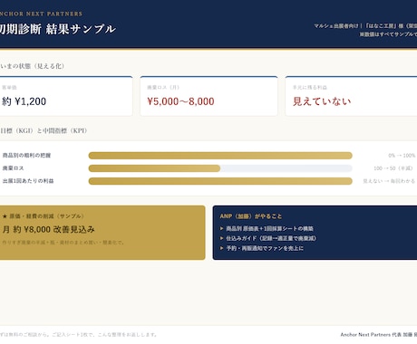 売れてるのに残らないを解決｜マルシェ利益診断します ハンドメイド作家さんへ｜出展1回の利益と値付けを見える化 イメージ2