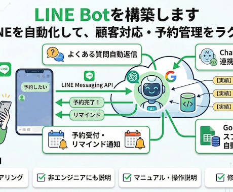 相談無料◎LINE Botを構築します LINEを自動化して、顧客対応・予約管理をラクに イメージ1
