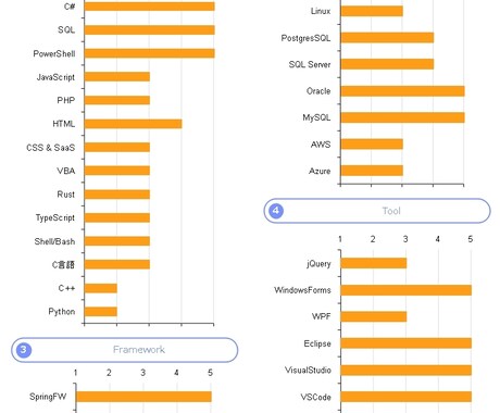質問し放題で初心者プログラミングのサポートします 完全匿名！＆1か月間無制限で質問可能！ イメージ2