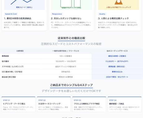 AI高速納品！LP・ペライチのコーディングします AI活用で圧倒的スピーディー！LPコーディング イメージ2