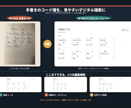 オリジナル曲の歌詞・コード譜を見やすく整理します イメージ1