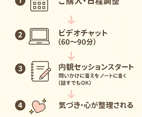 ママ専用⭐︎イライラ子育てから卒業できます 自己嫌悪から解放される、ママのための内観セッション イメージ2