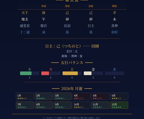 四柱推命×精密鑑定であなたの全体運を鑑定しますます 18万件テスト通過の高精度エンジンで本質を解読 イメージ2