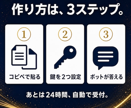 LINEのAI自動応答を自分で作る教科書を渡します 代行に頼まず自分で|24時間の自動受付・応答は月0円設計 イメージ2