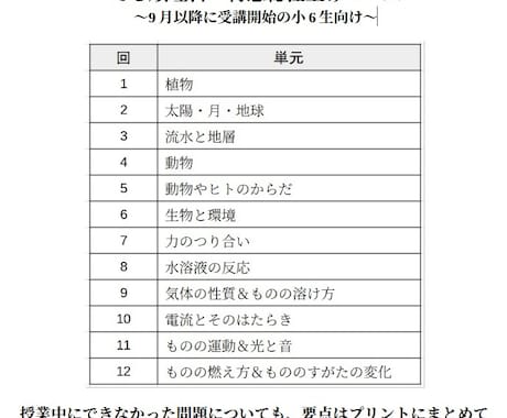 旺文社『でる順』で中学受験理科の家庭教師します 実績は270件超の人気授業！！オンライン個別指導 イメージ2