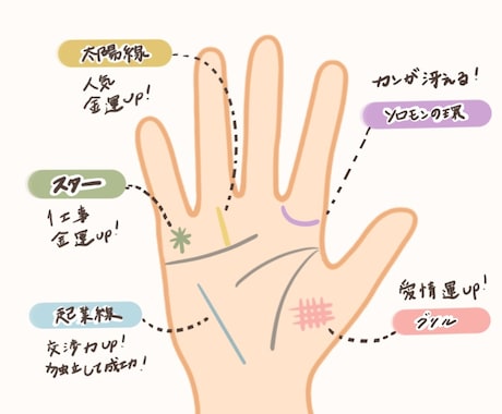 リピーター様専用のサービスになります お悩みやご相談、進展等ありましたらよろしくお願いいたします イメージ2