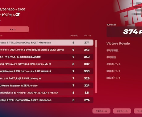フォートナイトの初中級者向けコーチングを行います 元アジア1位がコーチング！勝つためのの知識が増えます。 イメージ1
