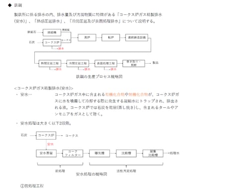 頻出ノート【大規模水質特論】お譲りします 頻出ポイントを押さえて効率よく。合格まで最短ルートで。 イメージ2