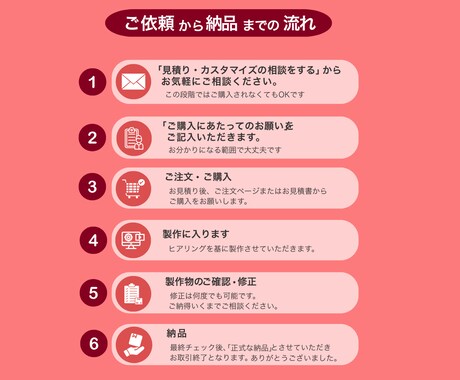 思わずクリック！目をひくバナーやヘッダー制作します バナー／ヘッダー／リッチメニュー／SNS／各種広告画像 イメージ2