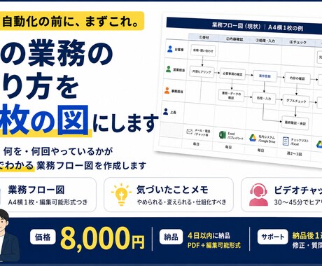 今の業務のやり方を1枚の図にします AIを入れる前に。誰が何を何回やっているかを見えるように イメージ1