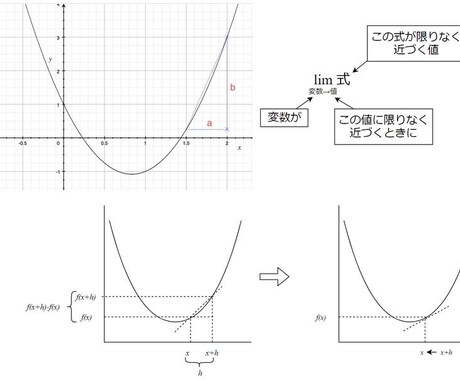 数学、理科系教えますます 小学校算数、中学校数学、高校数学Ⅰ.Ⅱ生物おしえます！！ イメージ1