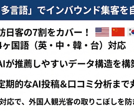 多言語集客をサポート！AI検索×MEO対策します ググるからAIに聞く時代へ。新規集客の取りこぼし対策 イメージ2