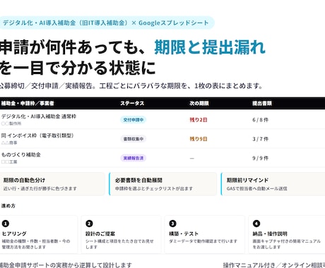 補助金の期限と書類をスプレッドシートで管理します イメージ1
