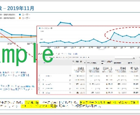 Webサイトのアクセス解析&レポート作成します 【上級WEB解析士資格】取得★今だけ関連KWをプレゼント！ イメージ2