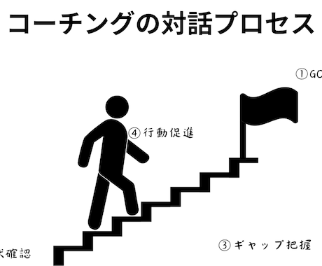 ユニクロ店長13年のMBCCコーチがサポートします 奮闘する皆さんそして異文化雇用に悩む経営者の「最強の伴走者」 イメージ2