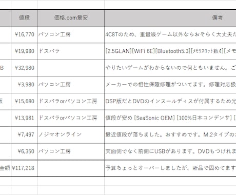 自作パソコンの構成の相談うけます 元PCショップ店員が相談に乗ります！（出品お試し中） イメージ2