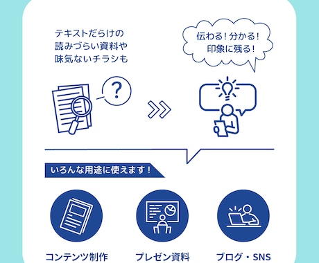 あなたの文章、図解にします ブログやSNSに使える図解を、用途に合わせてお作りします。 イメージ2