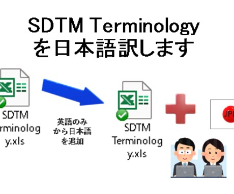 SDTM Terminologyを日本語訳します 大量な専門英語のデータを日本語訳に！ イメージ1