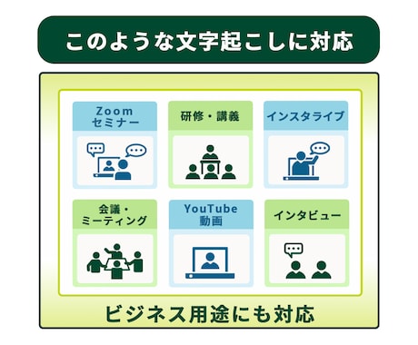 1分75円で音声・動画の文字起こし承ります 講演、会議等の音声・動画データを迅速・丁寧に文章化します！ イメージ2