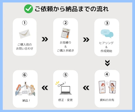 Canvaキャンバでおしゃれなスライド資料作ります 1スライド2,000円～　各種資料の作成はお任せください！ イメージ2