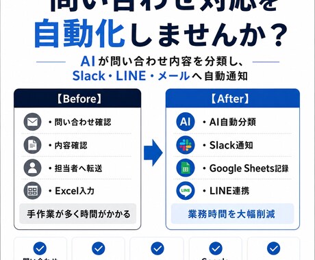 毎日の転記作業や通知業務を自動化します 問い合わせ対応をAIで≪大幅時短≫ イメージ1