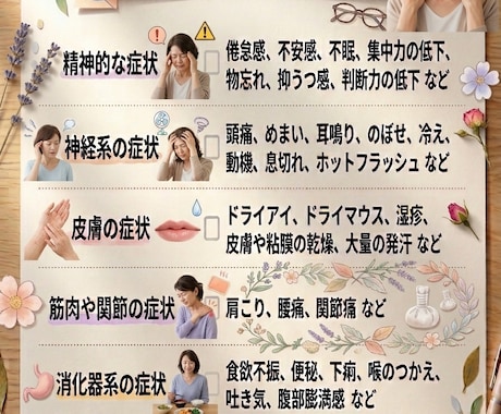 更年期の辛さを言葉に。見えない不安に寄り添います 診察室では伝えきれないその辛さ。あなたのペースで伺います。 イメージ1