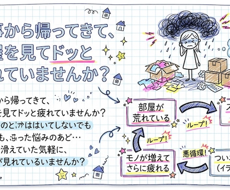 ママのイライラを手放す片付け相談にのります ビデオ通話不要・写真1枚でOK！3日間メッセージサポート イメージ2
