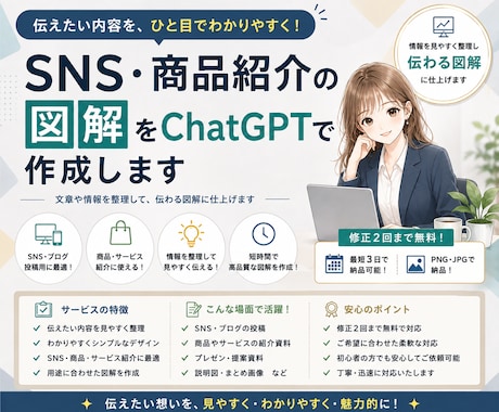 SNS・商品紹介の図解をChatGPTで作成します 文章や情報を整理して、ひと目で伝わる図解画像に仕上げます イメージ1