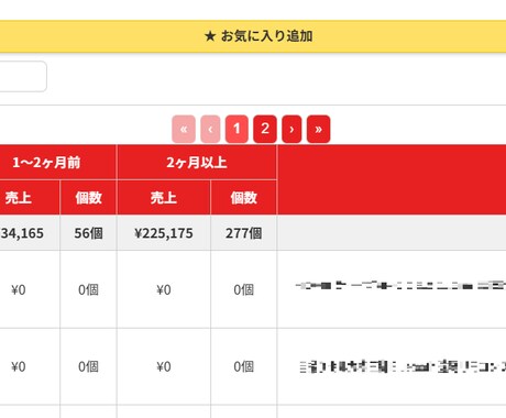メルカリ販売履歴リサーチツール提供します 売れているセラーがすぐに分かる分析ツール イメージ2