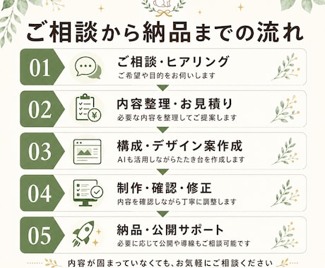 生成AIを活用して低価格でHP・LPを制作します 生成AIで費用を抑えたWeb制作 イメージ2