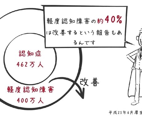 感動！ビジネスアニメーション動画を制作いたします 早い、安い、オモシロイ！30秒ビジネスアニメ動画です！ イメージ2