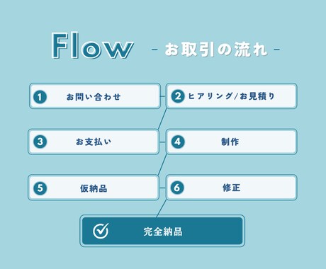 高品質＆スピーディー | 動画編集承ります 長期＆継続依頼OK / 動画編集ならお任せください！ イメージ2