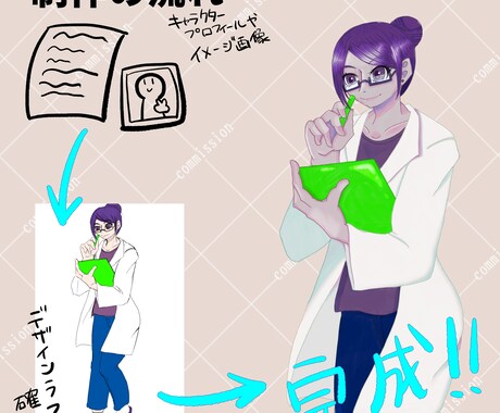 TRPG・動画配信などで使える立ち絵の制作承ります 商用可能/厚塗りでマットな質感 イメージ2