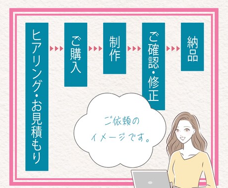 バナー・ヘッダー制作します シンプルで見やすいデザイン作成します。 イメージ2