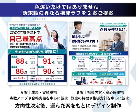 学習塾・教室の生徒募集チラシデザインを作成します 保護者に伝わる構成をご提案｜箇条書きメモ・写真なしで相談OK イメージ2