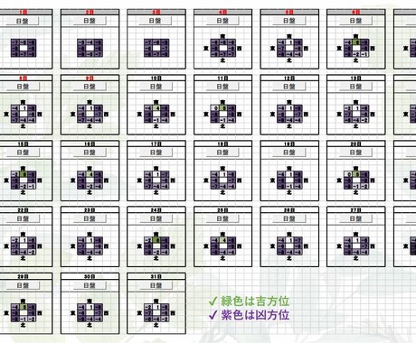 初回専用　貴方の毎日の吉方位鑑定表をお作りします 日盤表で日々の方位取りを！祐気貯蓄で運命変わります イメージ2