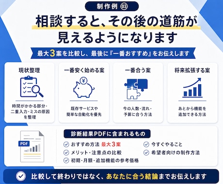 何をデジタル化すべきかやさしく診断します 運用に最適な仕組みを3案ご提案！超初心者大歓迎！ イメージ2