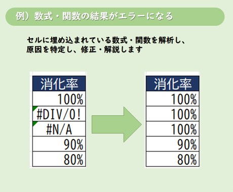 Excel作業の『面倒くさい』を解決します 繰り返し行っている作業を自動化しませんか？ イメージ2