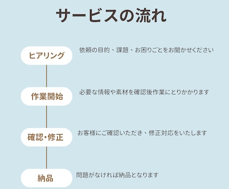 給食だより＆食育を管理栄養士が代行します 給食だよりや食育、もう少し楽にしませんか？ご相談歓迎 イメージ2