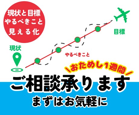 まずはお気軽にご相談承ります ★アイデア出しや、改善ポイント見つけの1週間！ イメージ1