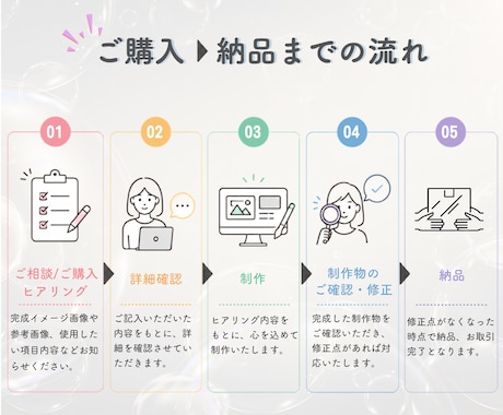 世界観×おしゃれなLINEリッチメニュー作成します タップ率UPを目指すデザインで集客を後押し イメージ2