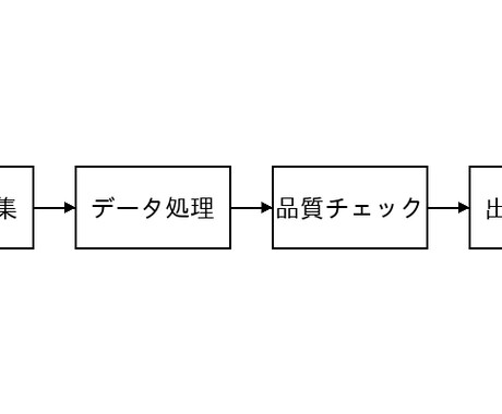 Webスクレイピング・データ収集代行します Python活用で効率的なデータ収集を実現します イメージ1