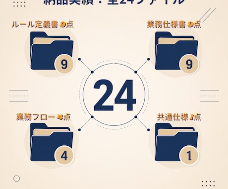 属人化した業務をマニュアル化します ベテランの頭の中にしかない業務ルール、引き継げていますか？ イメージ2