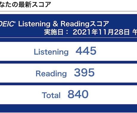 TOEICのパーソナルコーチを致します TOEIC400点から800点を目指す方幅広く指導します イメージ2