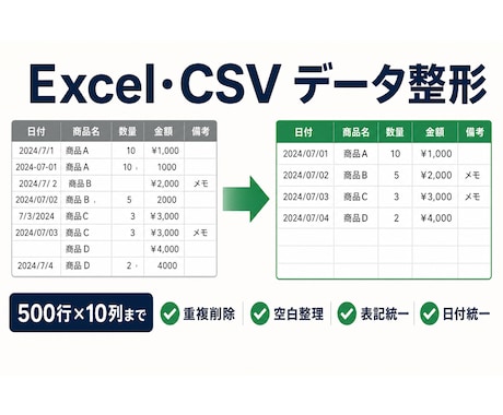 Excel・CSVを指定ルールで整形します 1ファイル・1シート、最大500行×10列を3日で整形 イメージ1