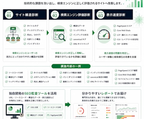 AI時代を見据えたテクニカルSEO診断を行います URL・ソースコード・構造化データ・表示速度などを徹底分析 イメージ2