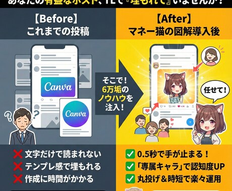 丸投げOK！7万垢運用者がXの伸びる図解作成します 最新AI活用で、あなた専属の高品質な図解をスピーディに納品！ イメージ2