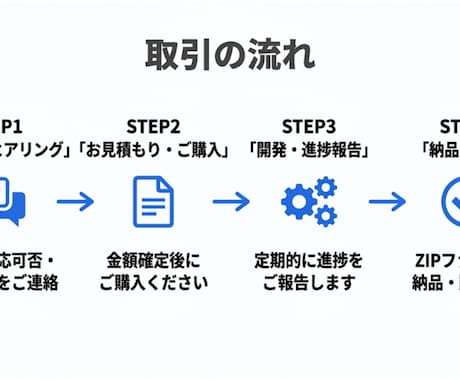 kintoneプラグインを開発します 現場の課題をプラグインで解決します イメージ2